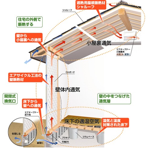 air_cycle_summary_01