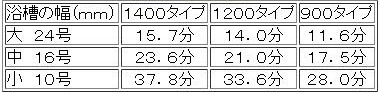yuharijikan
