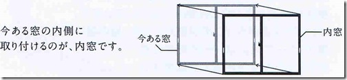 内窓インプラス