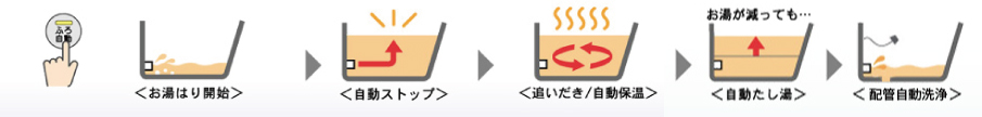 フルオートタイプ