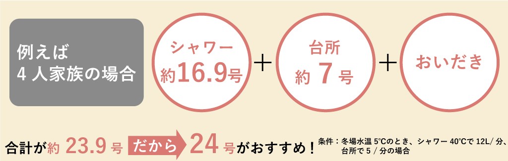 例えば
